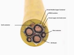 3X35+2X16 MM2 PUR ESNEK KABLO